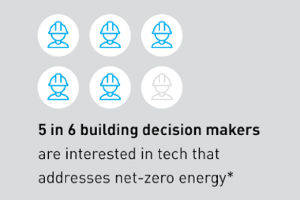 5 in 6 building decision makers are interested in tech that addresses net-zero energy