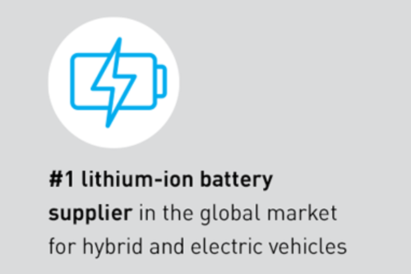 lithium-ion battery supplier