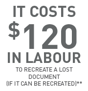 It costs $120 in labour to recreate a lost document (If it can be recreated)