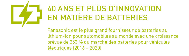 40 ans et plus d'innovation en matière de batteries - Panasonic est le plus grand fournisseur de batteries au lithium-ion pour automobiles au monde avec une croissance prévue de 353 % du marché des batteries pour véhicules électriques (2016 - 2020)