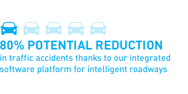 80% potential reduction in traffic accidents thanks to our integrated software platform for intelligent roadways