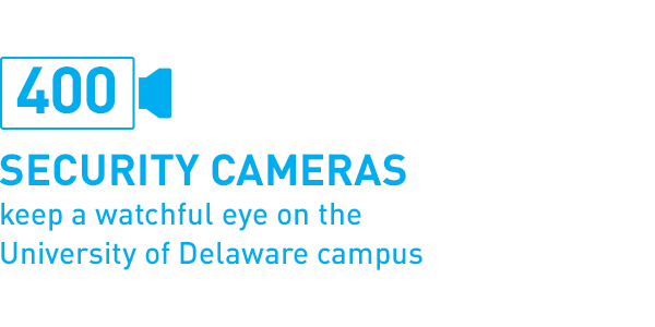 400 security cameras keep a watchful eye on the University of Delaware campus