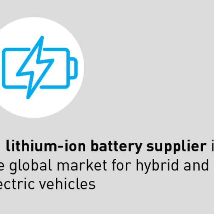 #1 lithium-ion battery supplier in the global market for hybrid and electric vehicles