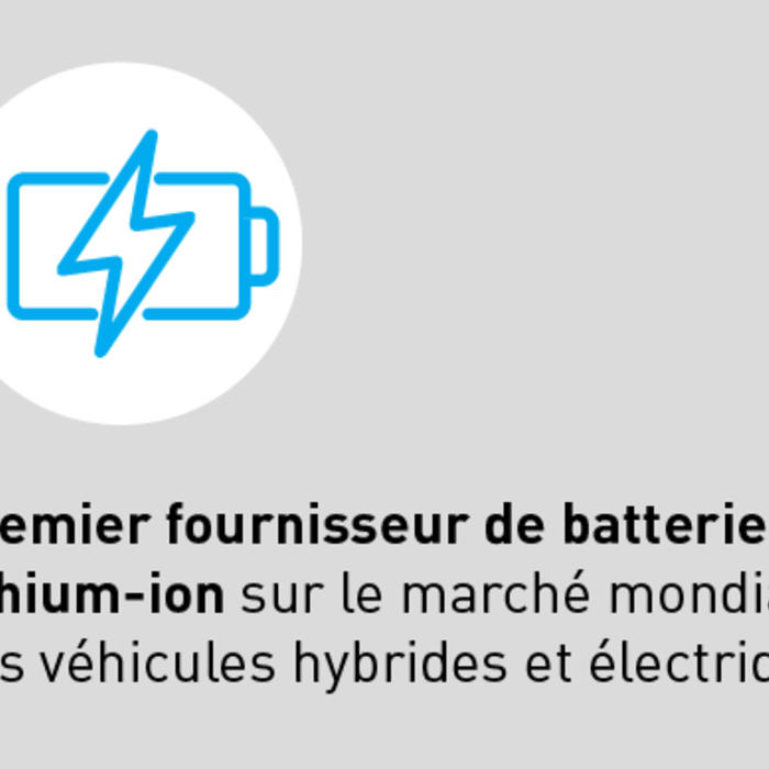 Premier fournisseur de batterie lithium-ion sur le marché mondial des véhicules hybrides et électriques