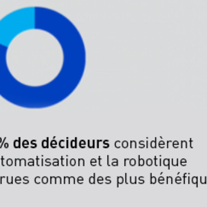 82 % des décideurs considèrent l'automatisation et la robotique accrues comme des plus bénéfiques*