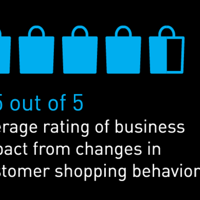 4.5 out of 5: Average rating of business impact from changes in customer shopping behaviour.
