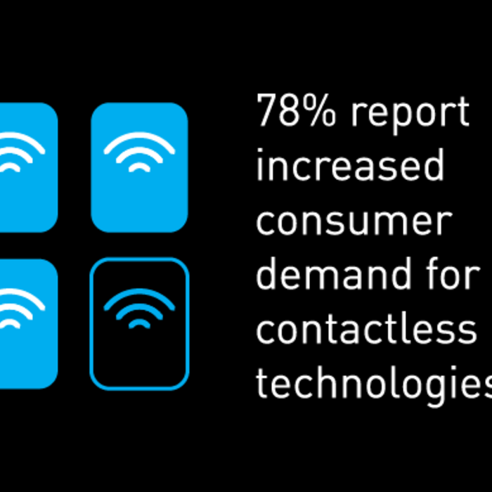 78% report increased consumer demand for contactless technologies.