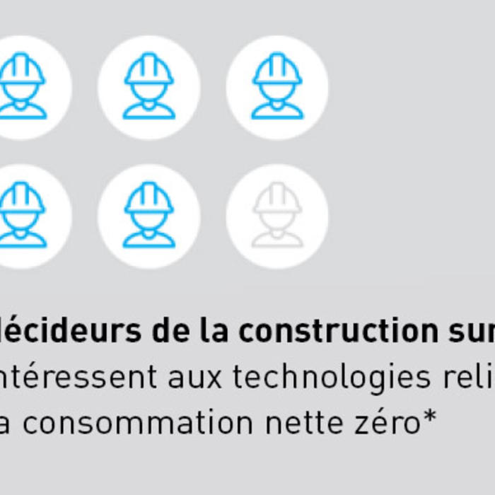 5 décideurs de la construction sur 6  s’intéressent aux technologies reliées à la consommation nette zéro*