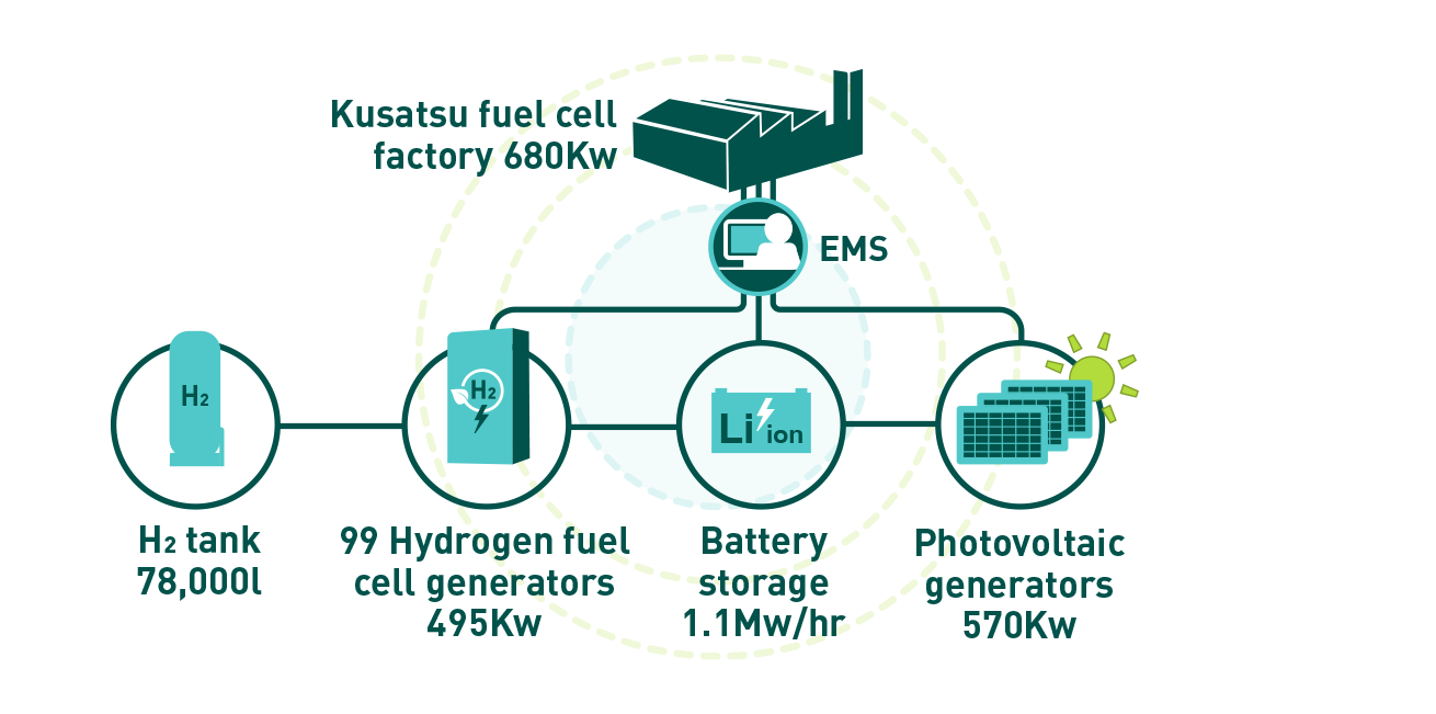Accelerating renewable energy transformation