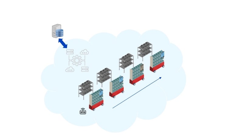 A diagram of a server

Description automatically generated