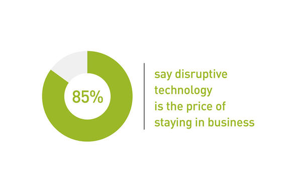 85% say disruptive technology is the price of staying in business