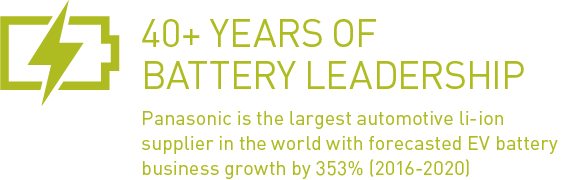 battery facts