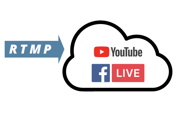 RTMP Streaming Remote Camera Youtube Live Facebook Live PTZ Direct Camera Livestreaming