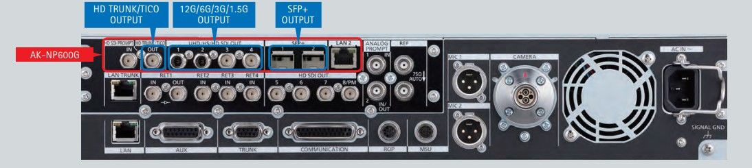 NP600 UC4000 MoIP Option Board inputs and outputs