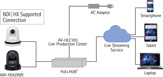 aw-he42 system diagram