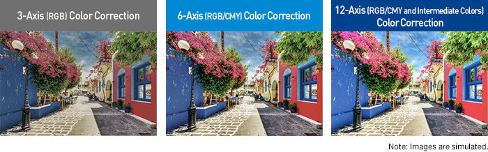 12-axis-color-management-archives-faithful-color-reproduction
