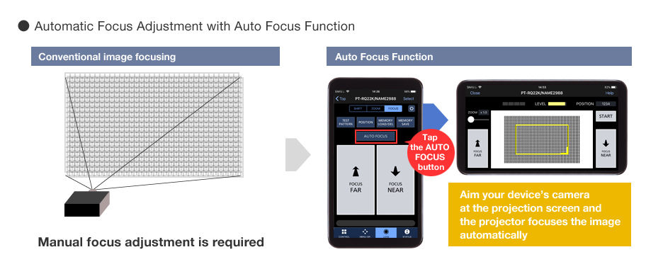 pt-rq50k-automatic-focus-adjustment-with-auto-focus-function