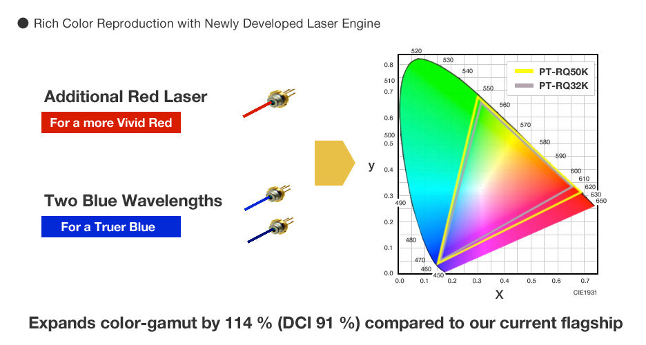 pt-rq50k-newly-developed-laser-engine