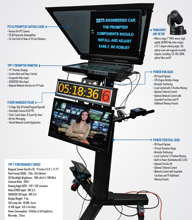 Tekskil Teleprompter with AW-UE150