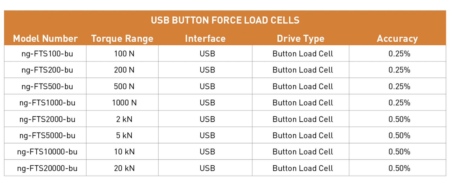 Chart - Force Sensors, USB