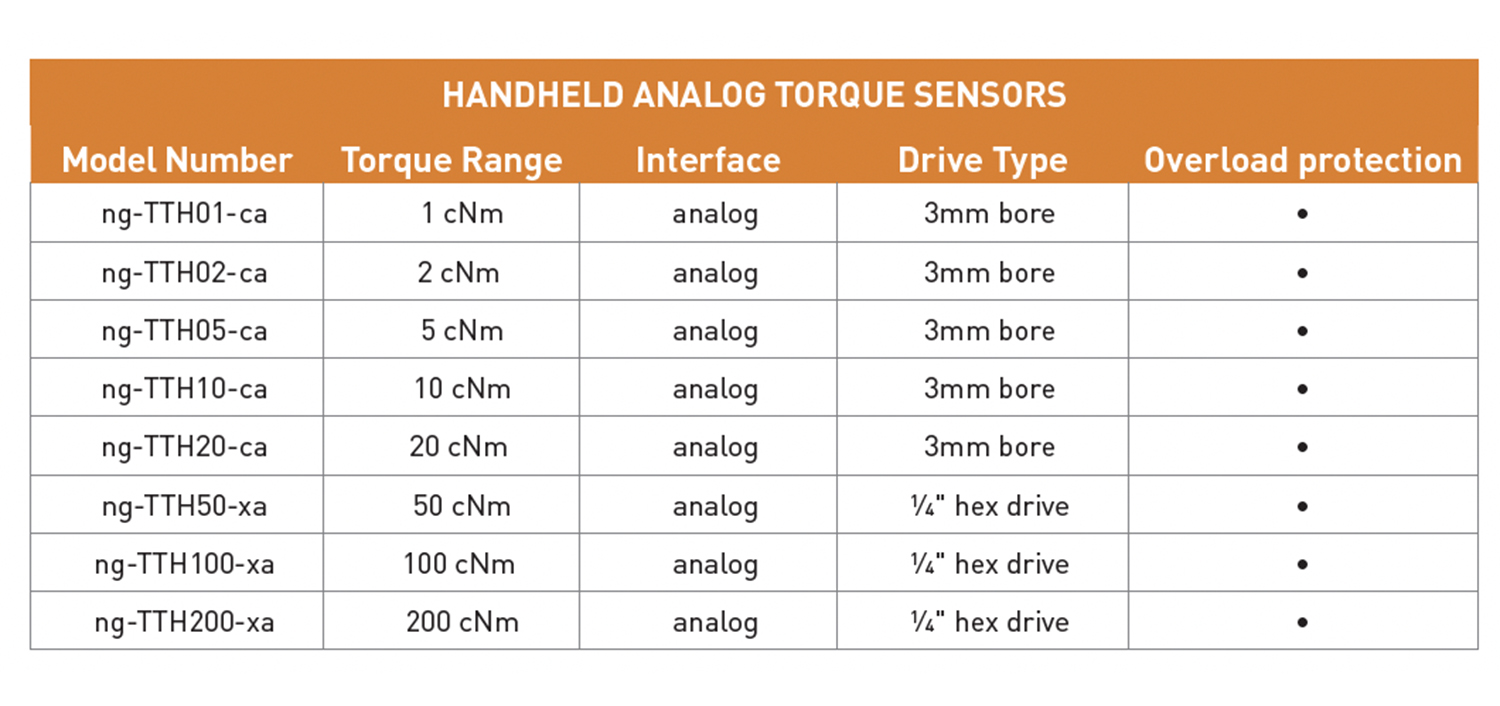 Chart, Handheld Torque Sensors - Analog