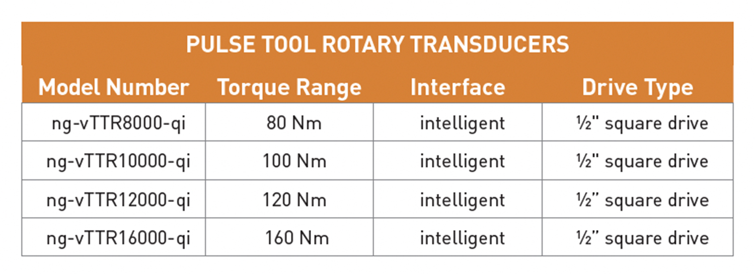 Rotary - Pulse Tool