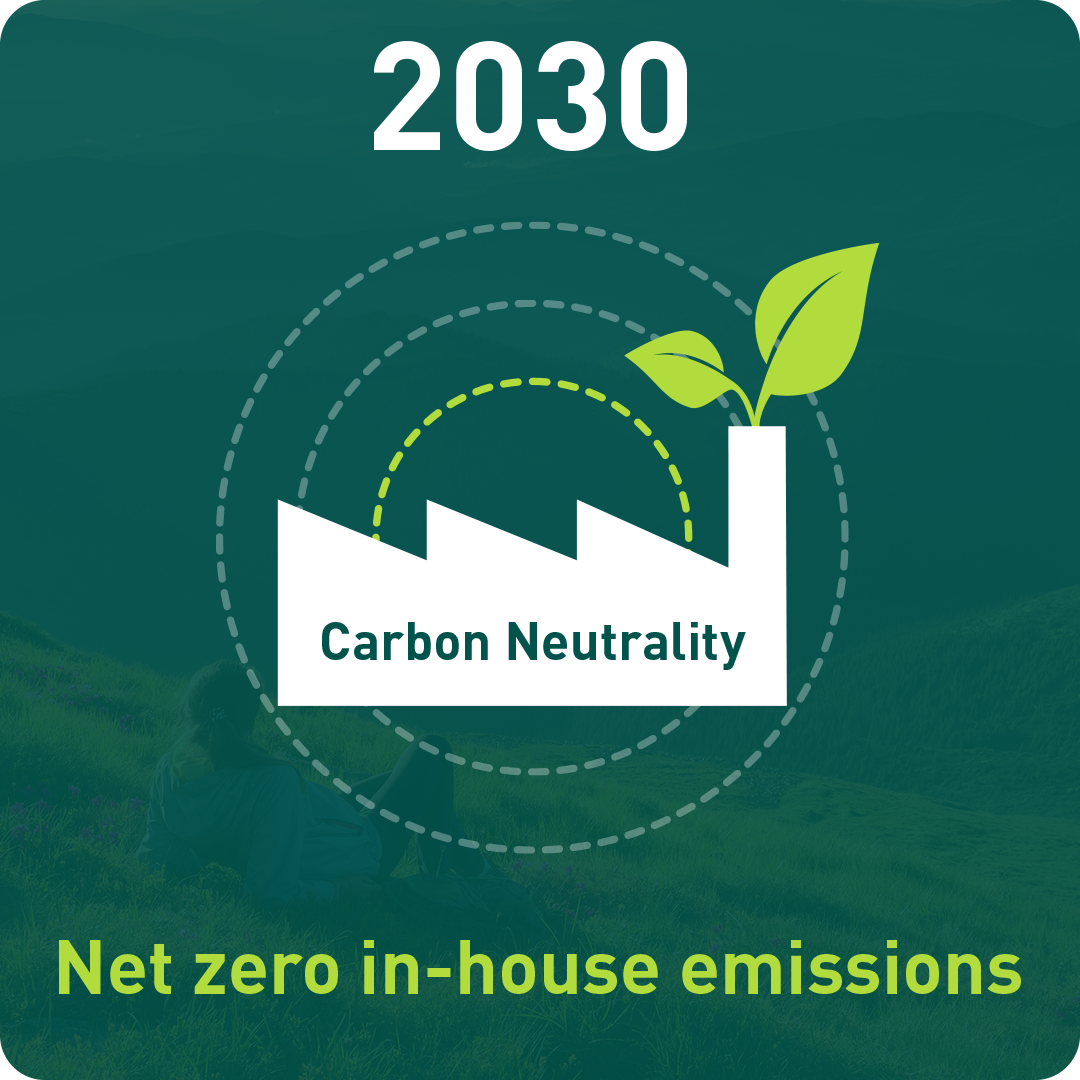 Green impact 2030 infographic