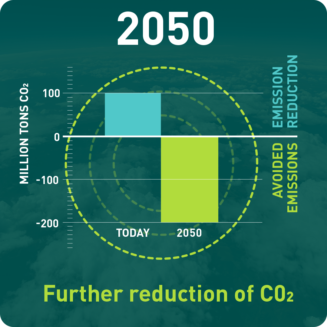 Green impact 2050 infographic