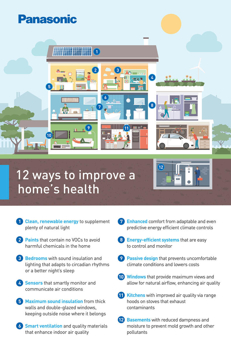 Healthy Home Ingographic