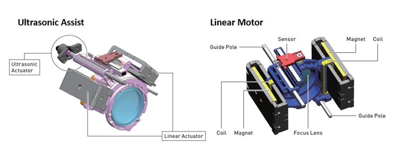 diagrams of the ultrasonic assist and linear motor
