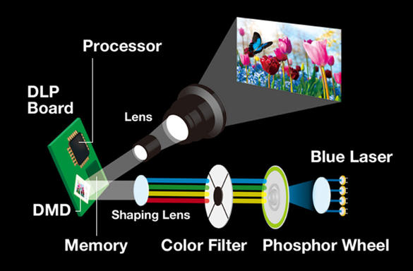 panasonic-1-chip-dlp-fixed-installation-laser-projectors