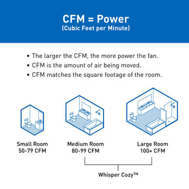 WhisperCozy CFM Infographic.