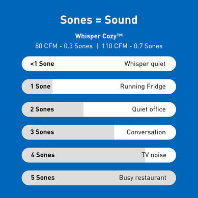 WhisperCozy Sones Infographic