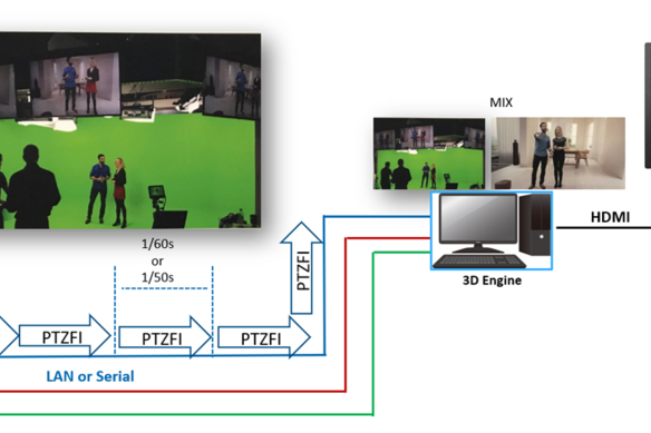 aw-ue150 workflow diagram for virtual reality engine live video production streaming broadcast camera tracking