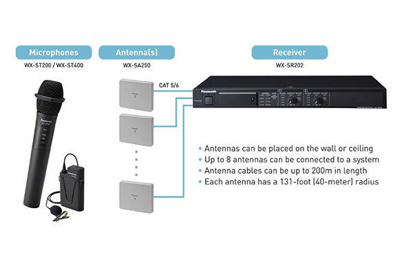 panasonic-wireless-microphone-system-distributed-architecture