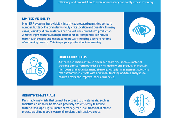 Smart Manufacturing Material Management Infographic
