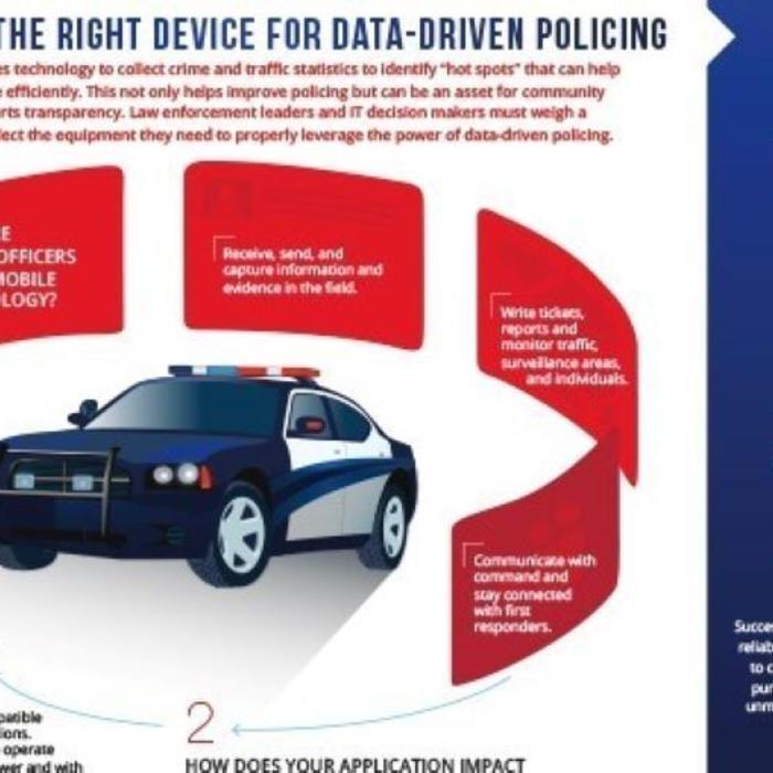 Data-Driven Policing Technology