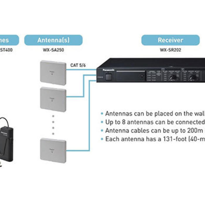 panasonic-wireless-microphone-system-distributed-architecture