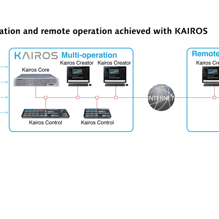 multi-operation and remote operation KAIROS